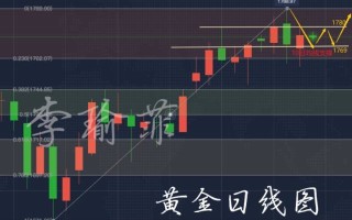 黄金股市行情,黄金股市今日实时行情
