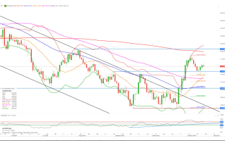 回调似已结束、黄金突破1800势在必行？投行：黄金、白银、铜或将重启涨势