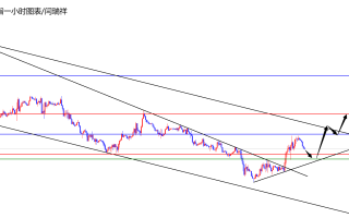 闫瑞祥：美指103区域支撑看上行，欧美短线破位日线支撑
