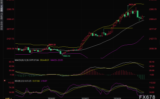 黄金交易提醒：美国GDP欠佳拖累美元，金价坚守关键支撑迎接美国PCE数据