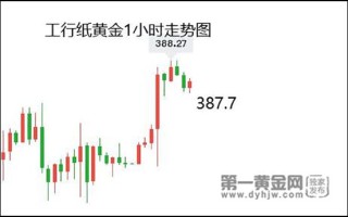 纸黄金网论坛纸黄金网