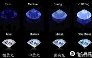 钻石十大特性和八大标志图片钻石十大特性和八大标志