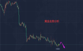 美黄金走势分析,黄金最新走势分析及*作建议