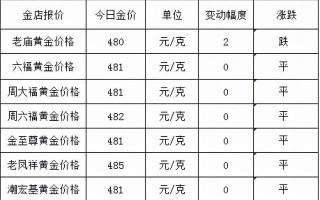 老凤祥黄金现在卖多少钱一克2022老凤祥今日黄金价格