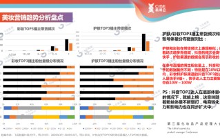 头榜直播平台大数据,直播平台大数据