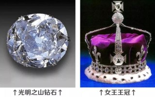 国外钻石品牌,国外钻石品牌排行榜前十名