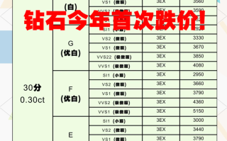 50分钻戒回收价格202150分钻戒回收价格多少