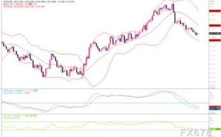 黄金市场分析：只有突破1845初步阻力，或才能看到转空为多趋势