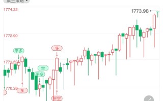 美国非农数据对黄金的影响非农数据低于预期对黄金什么影响