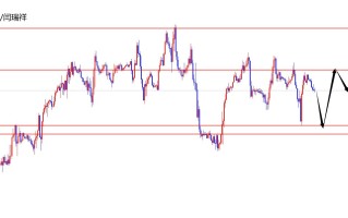 闫瑞祥：美指关注昨低附近支撑，欧美关注日线阻力