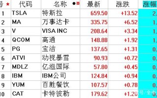 美国股市最新行情纳斯达克指数,美股行情纳斯达克中国概念股