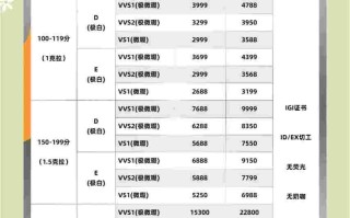 培育钻石的价格,培育钻石的价格怎么样
