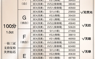 钻石等级区分表钻石的等级划分和价格表