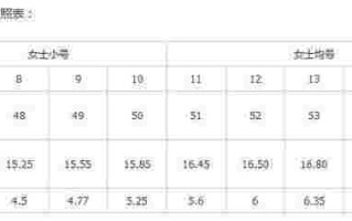 戒指尺寸对照表及测量方法,戒指尺寸对照表