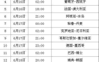 日本世界杯名单日本世界杯名单公布