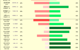 一张图：2023/10/09黄金原油外汇股指"枢纽点+多空占比"一览