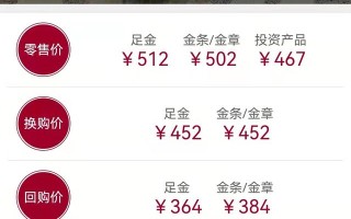 普通人不要买黄金,黄金每年的价格