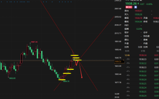 老马点金：9月5号外汇走势分析