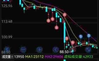 力量钻石预计能涨多少力量钻石估值是多少