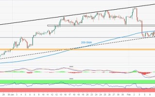黄金空头掌控局势、美国关键数据来袭！分析师：金价恐再大跌逾35美元