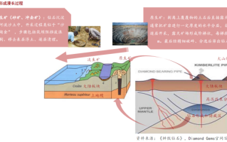 人造钻石是怎么形成的人造钻石是怎么形成的视频讲解