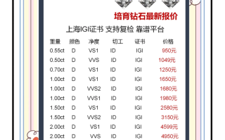 培育钻石概念股是什么意思,培育钻石概念股