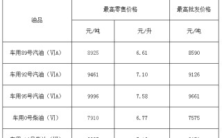 2021年12月黄金回收价格2021年3月12日黄金回收价格