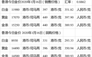 今日金价五个9多少钱1克,5个9金价今天什么价格