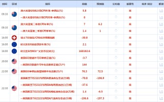 CWG资讯：美元周二呈冲高回落走势，黄金企稳在1950之上走高，焦点转向美联储会议