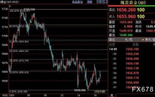 今天的黄金价格多少今日现货黄金价格