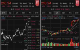 美股行情苹果股票代码,美股行情苹果股票