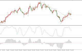 ATFX汇市：加拿大央行利率决议来袭，按兵不动概率较高