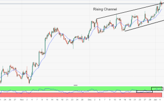 剧本完全不一样！FOMC无人认同今年适合降息 “美元却承压、黄金1854期待更多央行买盘”