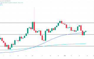 小心黄金反弹昙花一现！金价短线冲破2030美元 FXEmpire：地缘支撑难敌美国数据 看跌趋势仍强烈