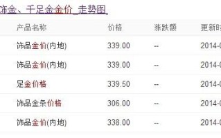 黄金多少一克今天黄金多少一克今天最新价格