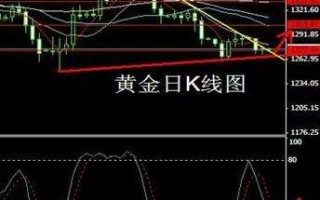 国际黄金价格实时k线走势图国际黄金k线图行情