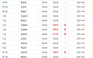 今日金价多少钱1克,今天黄金价格