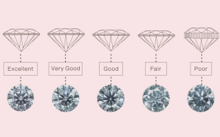钻石切割五个等级排名,钻石切割五个等级
