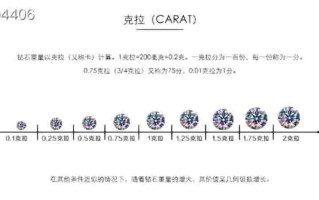 钻石4c标准对照表讲解视频,钻石4c最专业的讲解