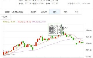 今日黄金回收价格多少一克今日黄金最新价格及走势