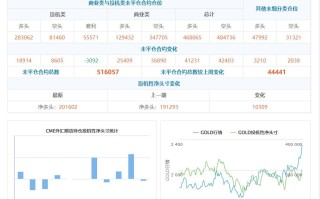 CFTC持仓：0402当周，投机者增黄金美油净多头，增美债净空头