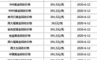 周大福卖黄金多少钱一克回收黄金多少钱一克回收