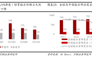 培育钻石技术已经开放了吗,培育钻石技术壁垒高吗