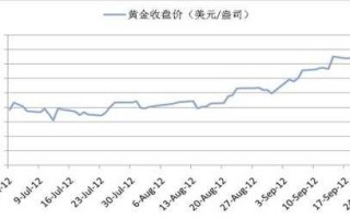 历年黄金价格走势图,黄金价格今日价格表