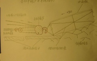 [灾区消息]请四川的朋友转发《手拉吊葫芦可吊起汶川５吨水泥板》+手绘操作示意图给灾