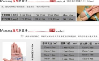 翡翠手镯测量对照表,翡翠手镯测量对照表图
