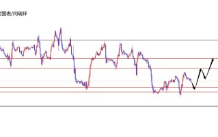 闫瑞祥：CPI数据来袭，美指及非美如何对待