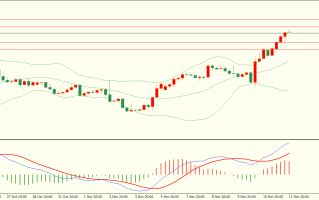 栾雪 多头依旧 欧元继续扩大涨幅