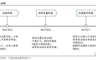 力量钻石市场占有率力量钻石行业分析