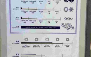 钻石怎么看多少分rd,钻石分数怎么看